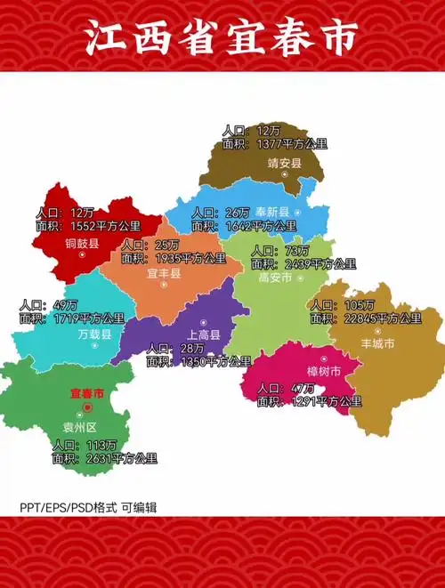 江西省宜春市各县市区的面积与常住人口数