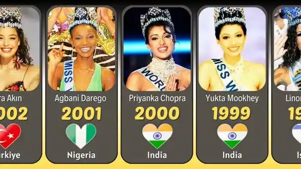 来啦超级世界女明星排行榜(第2期)