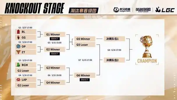 虎牙传奇杯淘汰赛赛程已出炉,uzi队无缘晋级