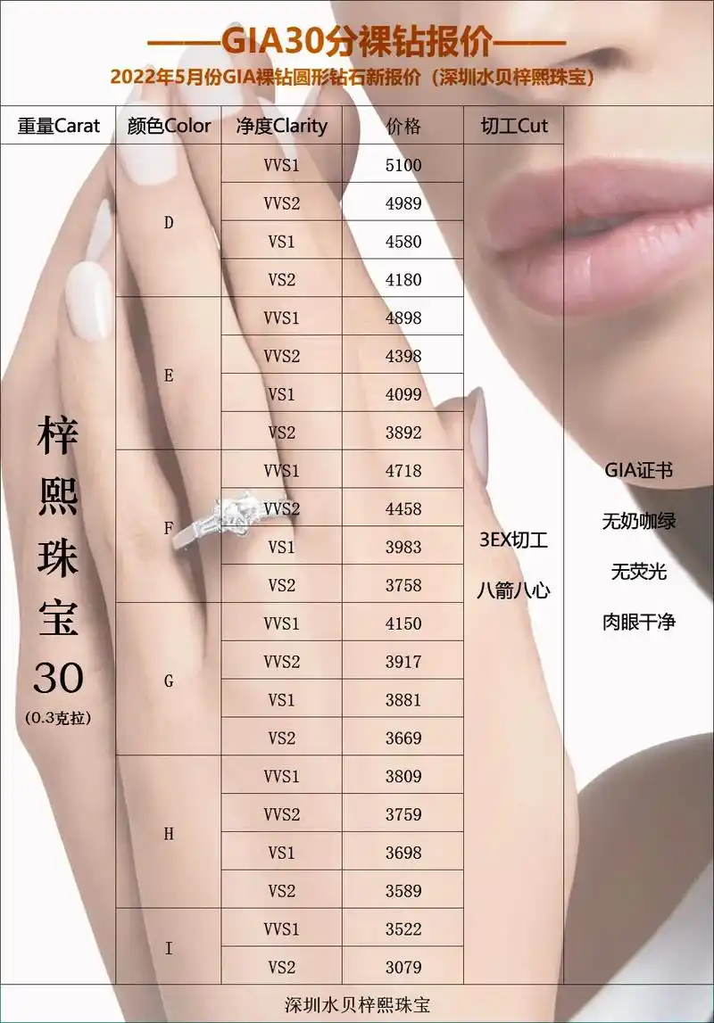 水贝2022年6月份最新gia裸钻价格表.#我要上热门 #珠 - 抖音