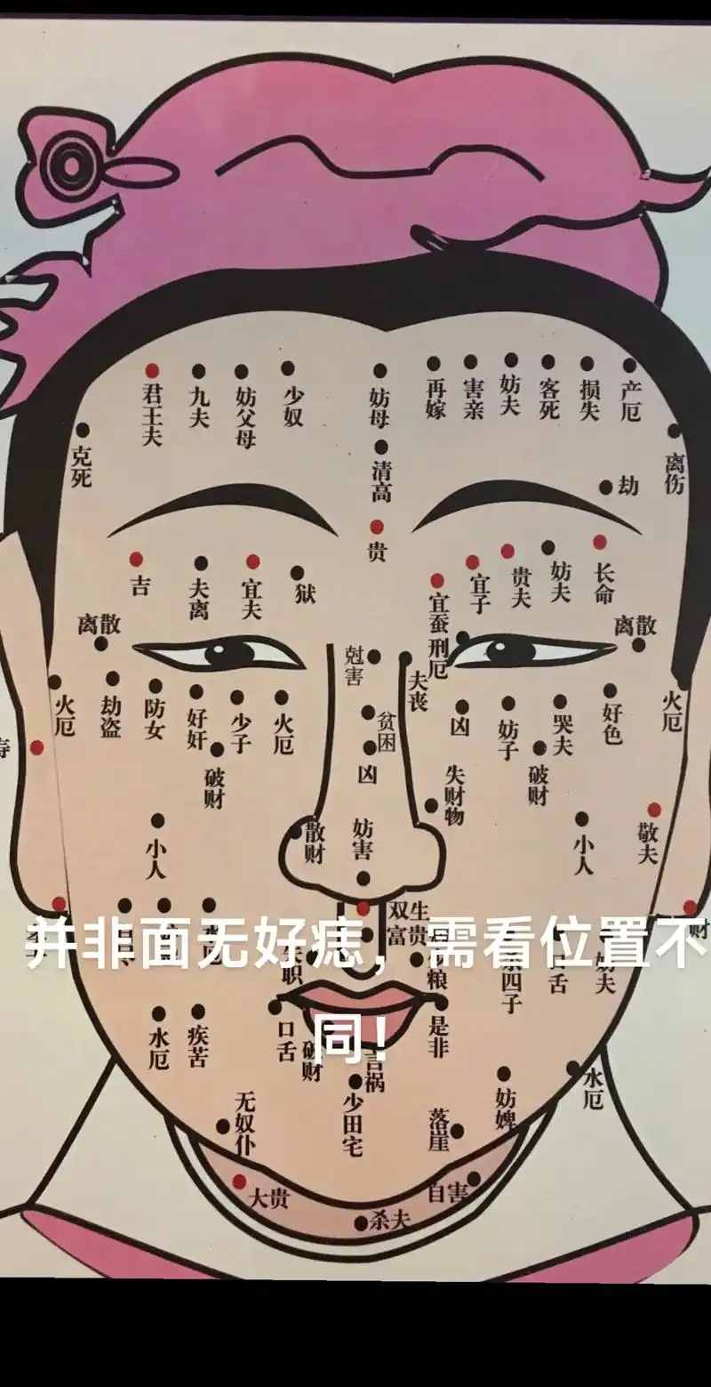 并非面无好痣,需看位置不同!(一)