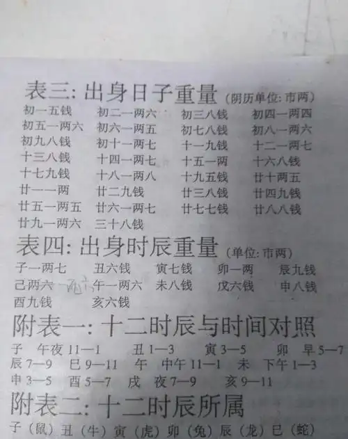 详解称命书看看您有几两