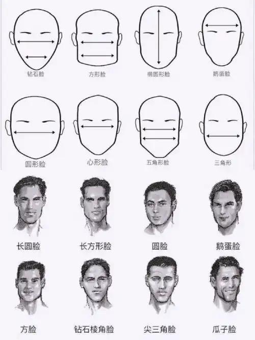 根据脸型寻找自己的发型