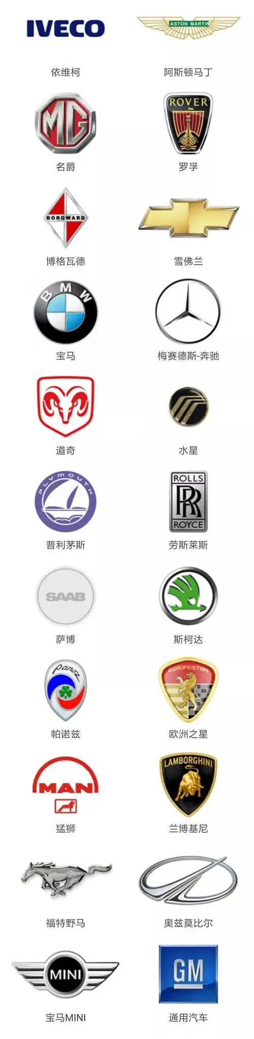 带你认识所有汽车车标