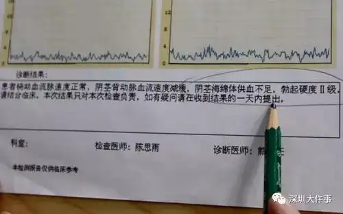 暗访男科医院黑幕美女约检查手术做一半加价