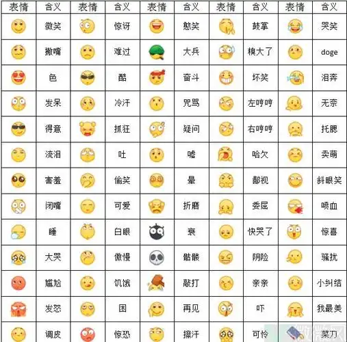 2018qq表情意思对照表 - qq表情放大版 - 实验室设备网