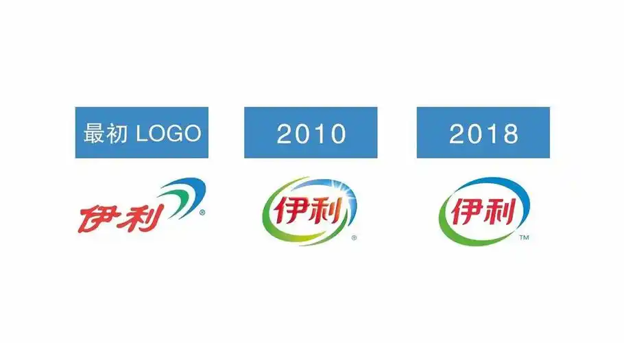 伊利牛奶品牌logo设计说明-品牌设计公司[标志先生]