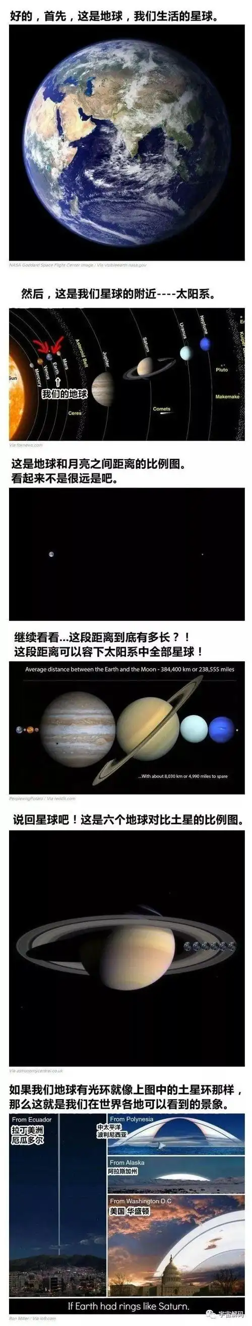 一张图告诉你宇宙到底有多大