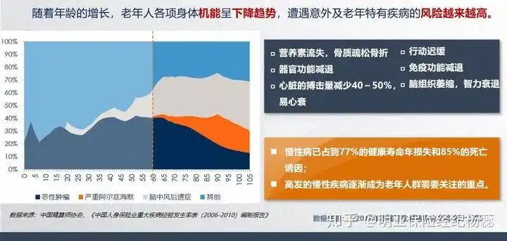 老年人身体机能变化