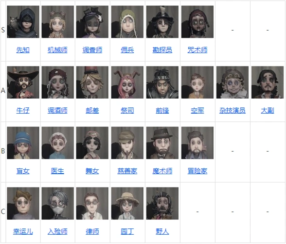 第五人格最强求生者排名2020