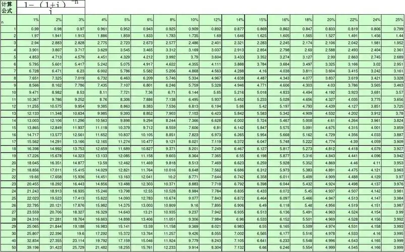 普通年金现值系数表