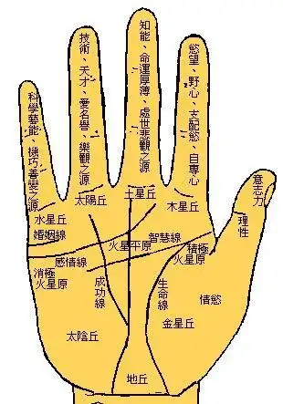 八卦命理:从手相看ta人品如何(图)
