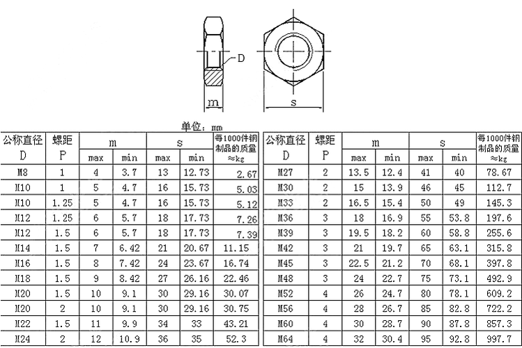 9级细牙薄螺母 扁螺母 m10m12m16m20m24m30*1.25x1.5x2