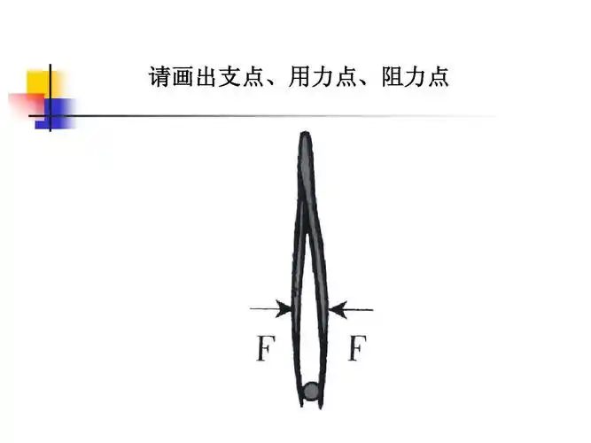 杠杆类工具的研究1ppt