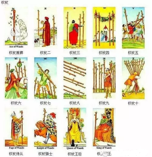 神奇的七十八张塔罗牌