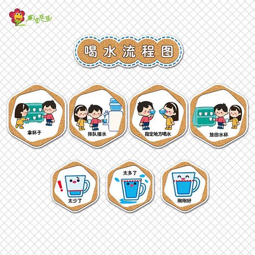 幼儿园喝水主题墙环创饮水区提示流程图规则什么时候要喝水记录墙