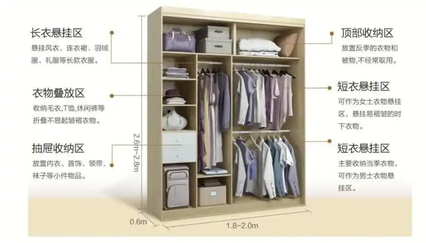 衣柜内部结构
