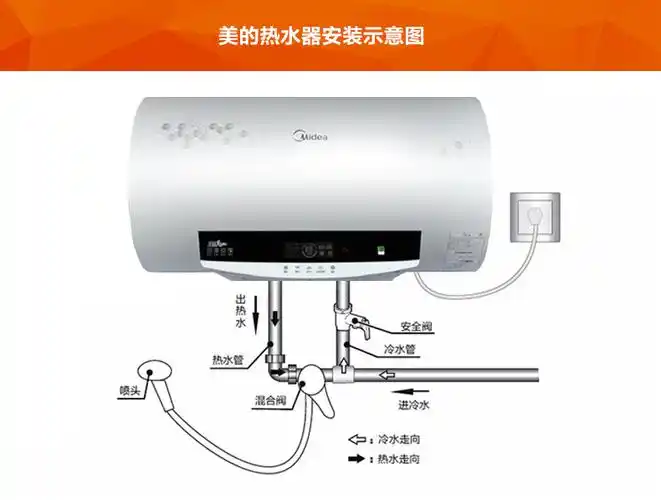 为确保安全,电热水器安装需要接地线,如果没有接地线,则安装时必须