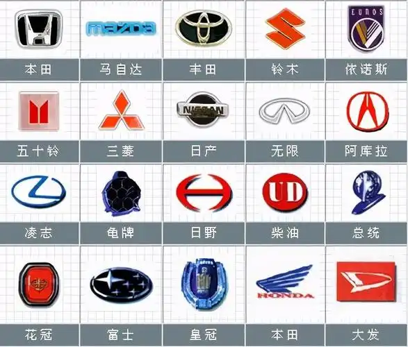 汽车标志大盘点!这下看到豪车就能一眼分辨了吧