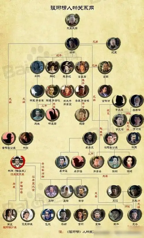 《琅琊榜》最强人物关系图,重温经典不容错过!|梅长苏|誉王|太子|古装