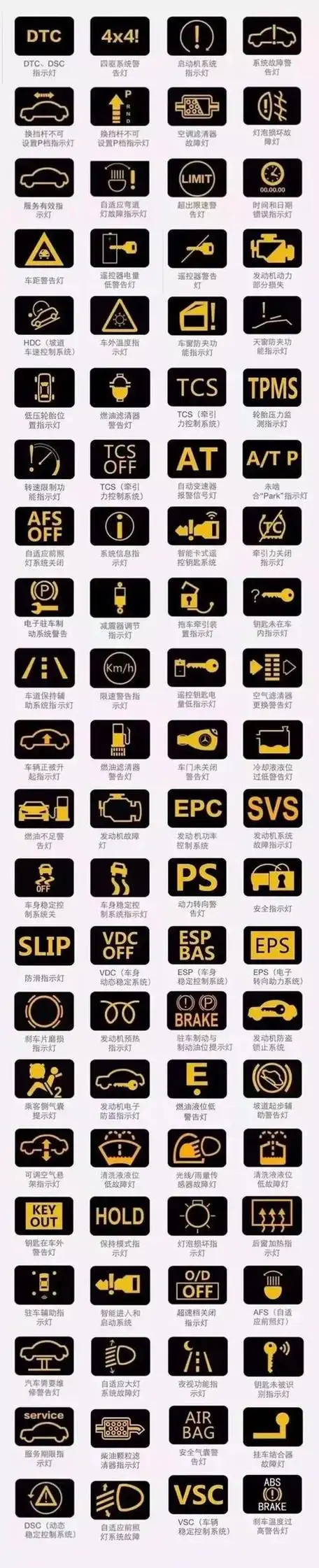 汽车仪表盘指示灯大全,180多种指示灯,你能认识几个?-新浪汽车