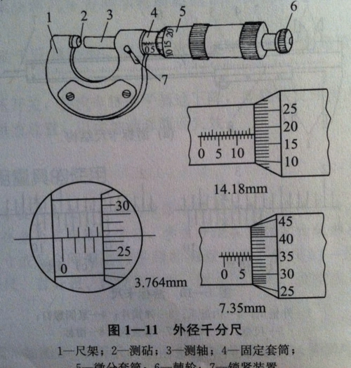 千分尺读书方法:在固定套筒读取的整数(或读取的整数和半毫米整数)