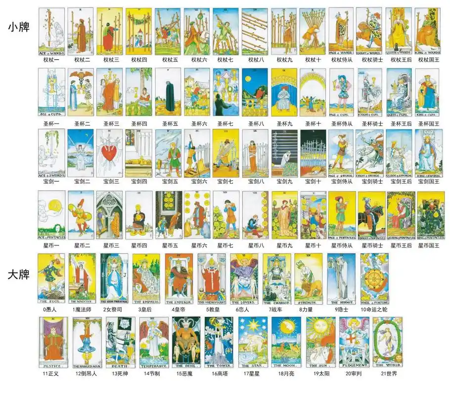 9578张韦特塔罗牌面98 96韦特塔罗78张87
