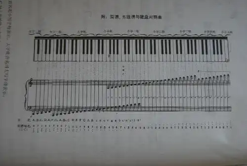 怎么样认识小提琴的五线谱