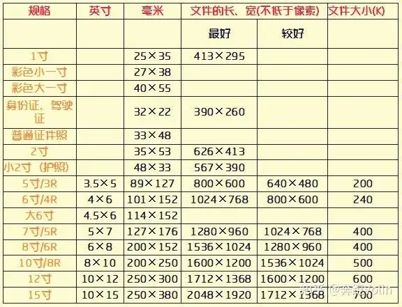 二寸照片的尺寸是多少