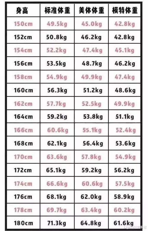 2020年女生体重标准大公开130斤只是微胖