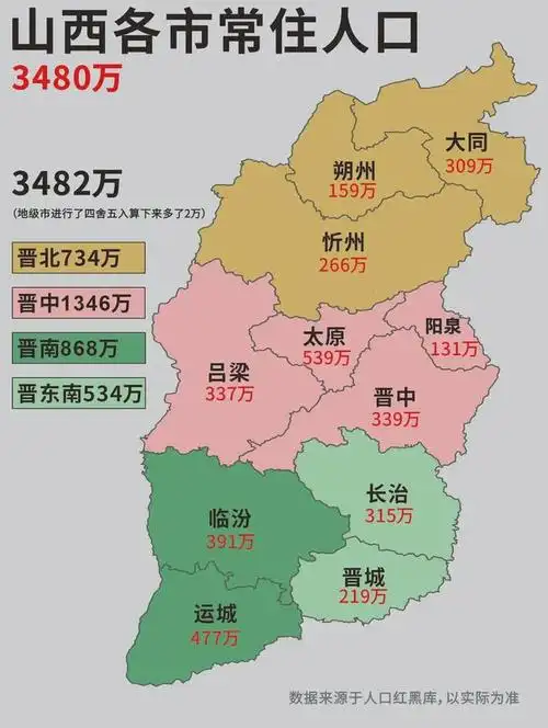 这是山西省常住人口最多的3个城市