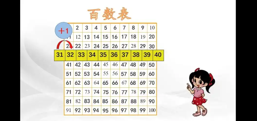 【线上教学数学】5月7日一年级下册《百数表》