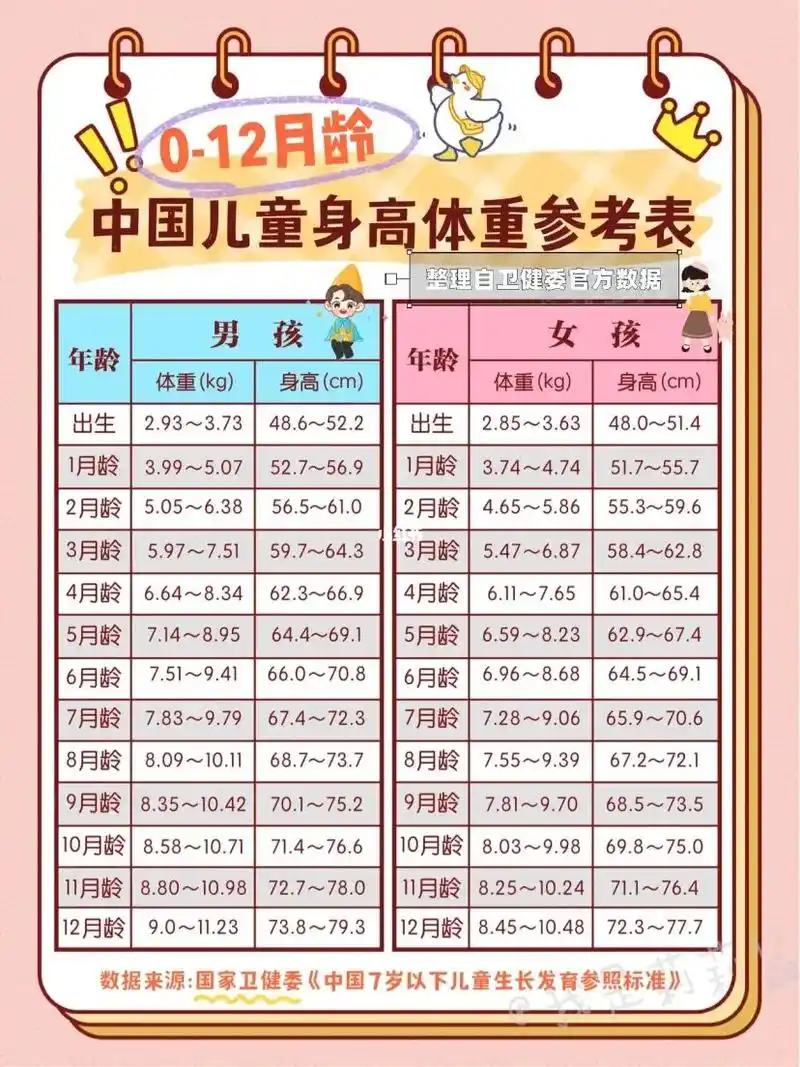 儿童身高标准表 学习中 - 抖音