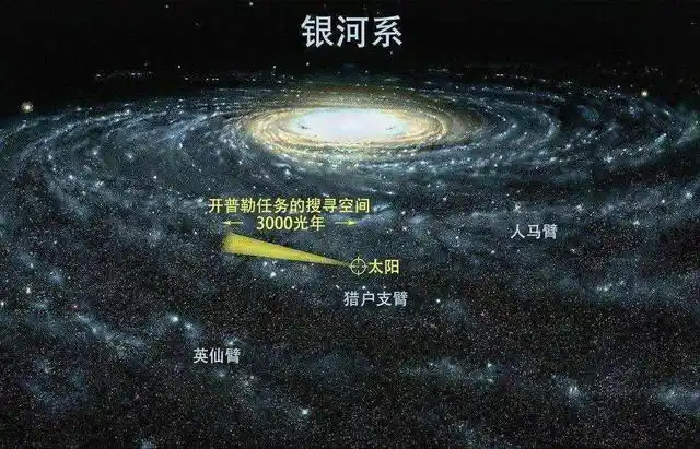 三维立体的宇宙地图你见过吗银河系在宇宙中的什么地方呢