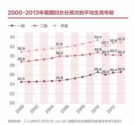 女人什么时候生孩子最好有没有生育年龄表参考呢