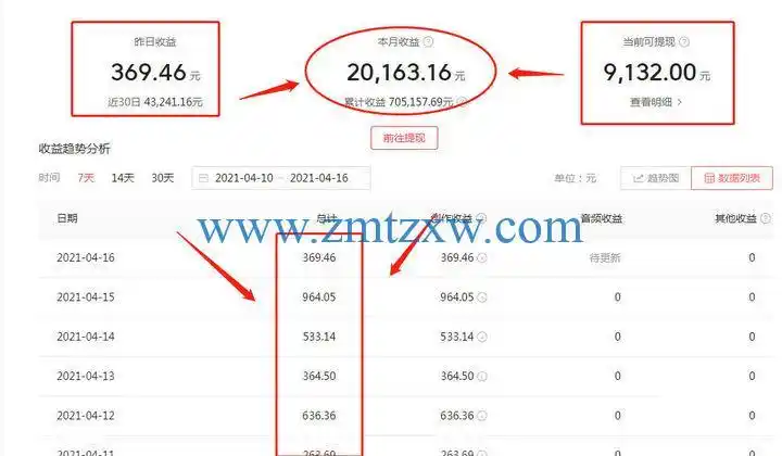 做抖音影视剪辑一个月收益20163元新手入门全套方法教给大家
