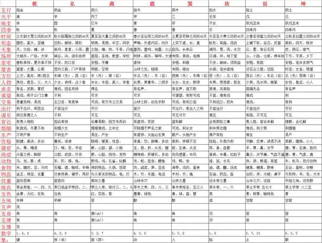 易经最重要的基础知识之一八卦类象