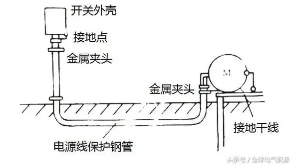 怎样敷设接地干线接地支线接地线和零线