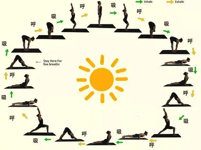 新年祈福瑜伽108遍拜日