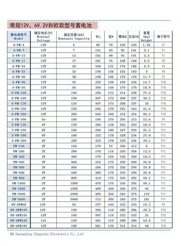 干荷蓄电池:它的全称是干式荷电铅酸蓄电池,它的主要特点是负极板有较