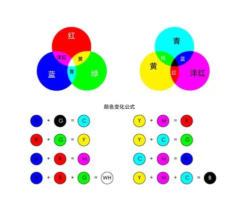 调色 rgb光的三原色 红 黄 蓝 二,后期之前分析照片 第一步:还原正确