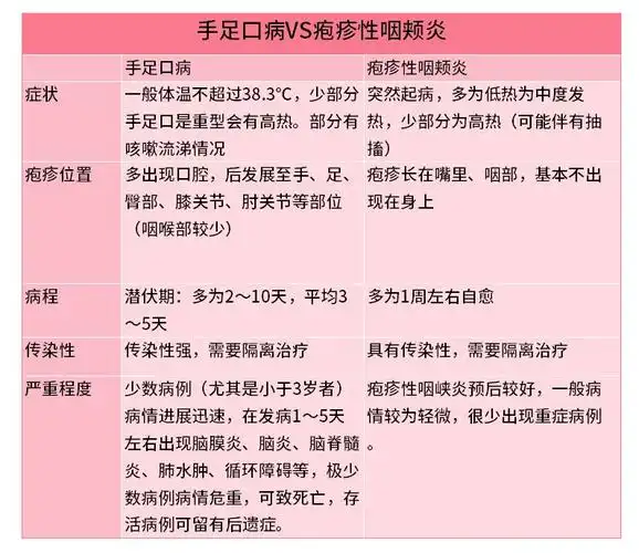 "新型手足口病"高发期,儿科门诊爆满,如何带娃躲过这一波?