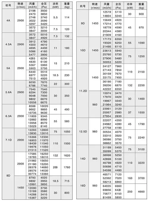 9-19 高压离心风机
