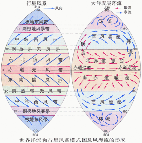 下面两幅图都表示地中海气候,请运用所学知识判断哪幅图表示的是