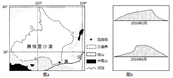 图b为腾格里沙漠一风沙观测场内的腾格里沙漠沙丘分布图腾格里沙漠