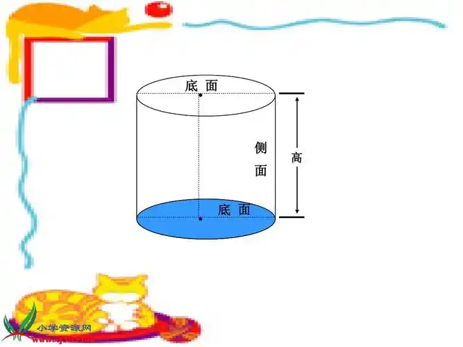 西师大版数学六年级下册《圆柱体的表面积》课件ppt