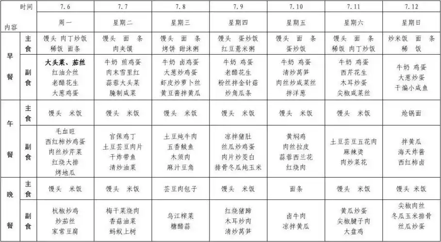 大锅菜菜谱2015-7-5