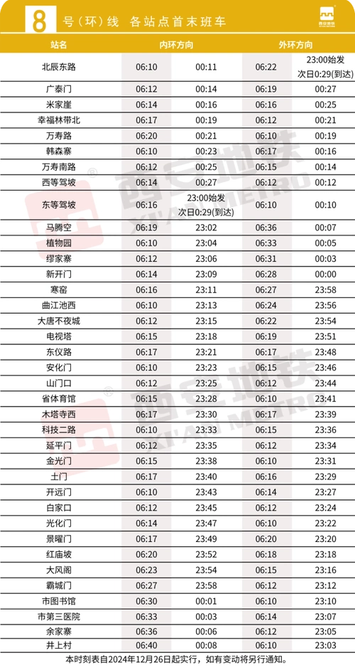 西安地铁8号(环)线12月26日(周四)12时开通试运营!