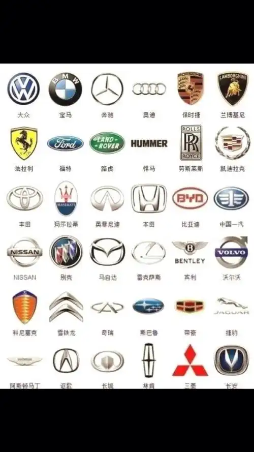 大家一起认车牌牌呀～收藏哦7815