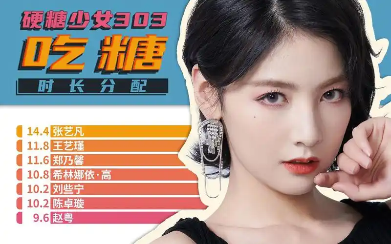【时长分配】硬糖少女303《吃糖》(动态歌词)